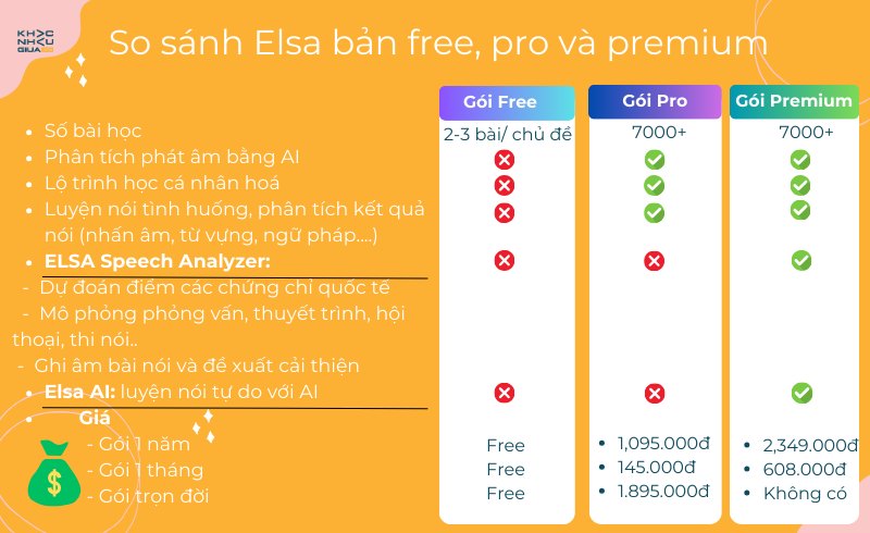 Bảng so sánh các gói Elsa Speak gồm bản free, pro và premium